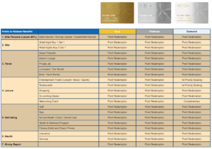 thailand privilege visa table